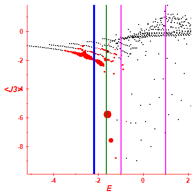 Peres lattice <J3>